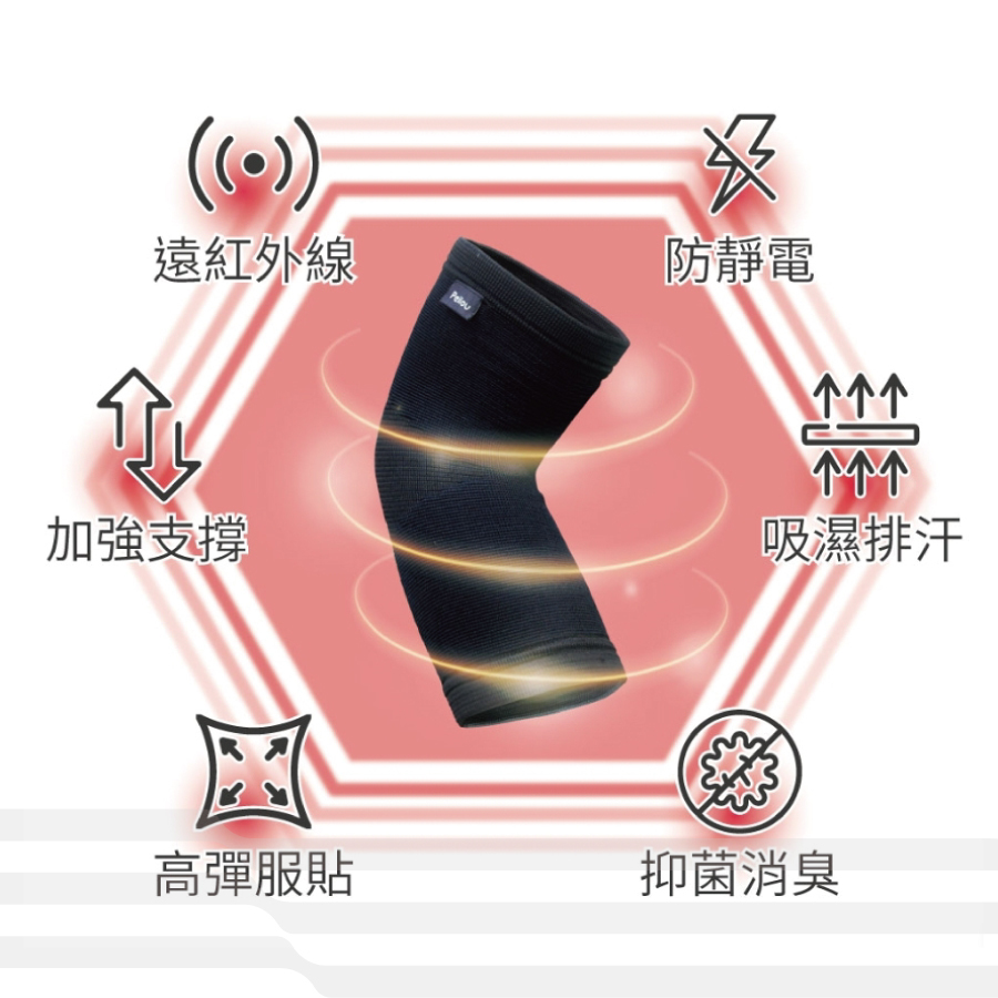 126台灣製石墨烯機能包覆型護肘單入-6602