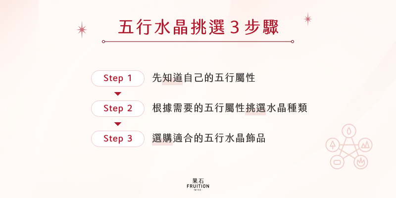 五行水晶挑選3步驟