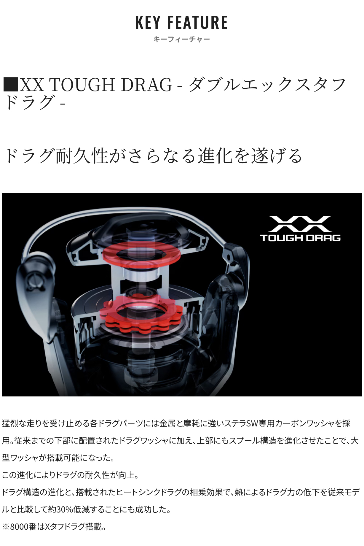 SHIMANO 25 Stella SW 8000PG / 8000HG / 8000XG Spinning