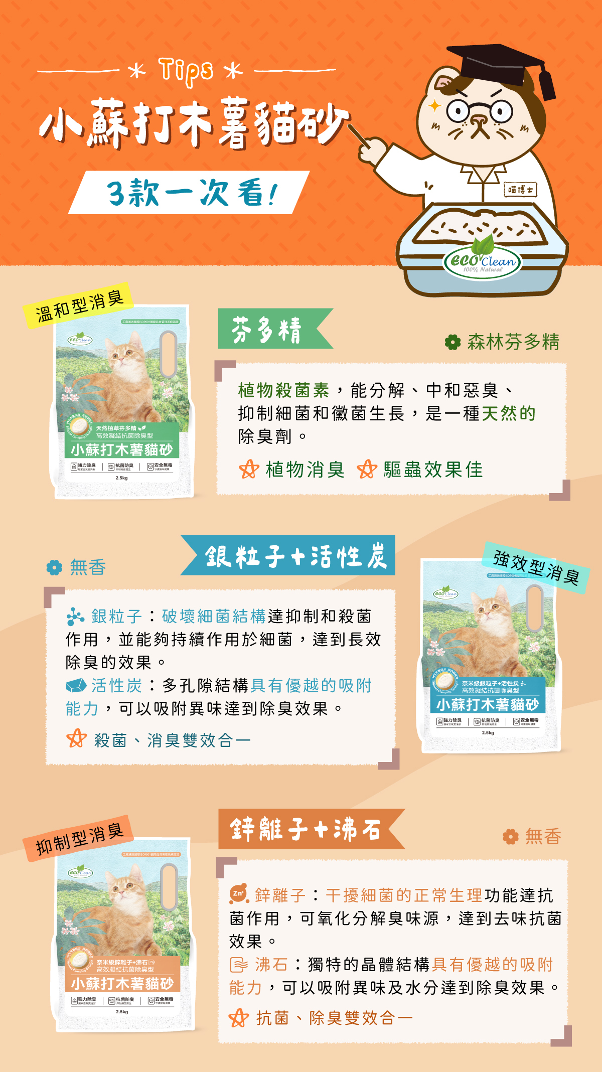 ECO艾可小蘇打木薯貓砂2.5kg-鋅離子+沸石-6包/箱