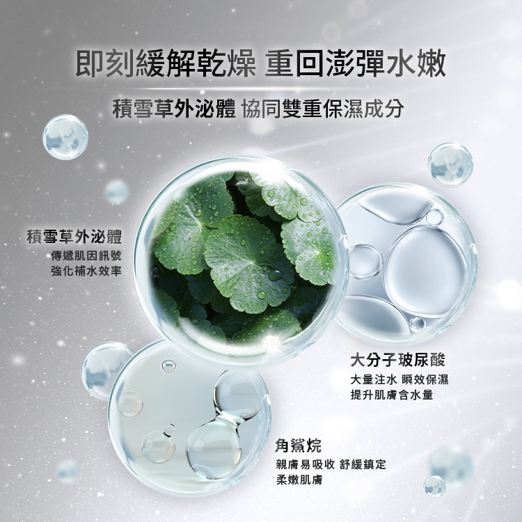 即刻緩解乾燥,重回澎彈水嫩,積雪草外泌體,協同雙重保濕成分,積雪草外泌體:傳遞肌因訊號,強化補水效率,大分子玻尿酸:大量注水,瞬效保濕,提升肌膚含水量,角鯊烷:親膚易吸收,舒緩鎮定,柔嫩肌膚