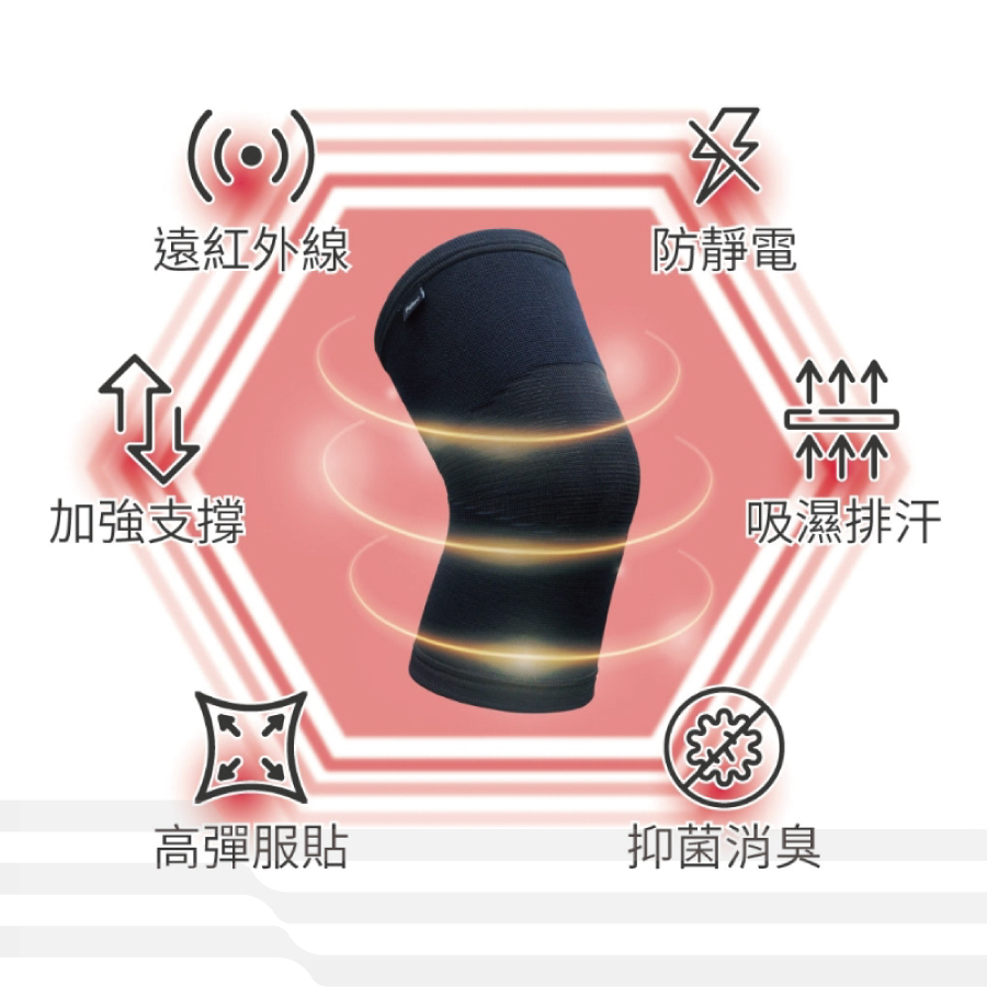 126台灣製石墨烯機能包覆型護膝單入-6600