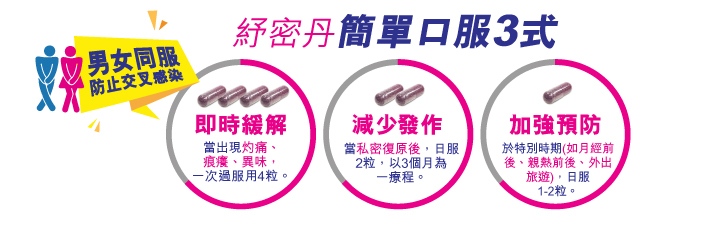 🚨 緊急紓解：每日4粒(一次過)，即日起效，解除痛、痕、異味   💪🏼 加強保護：每日2粒(一次過)，減症狀復發，重建私密健康 
