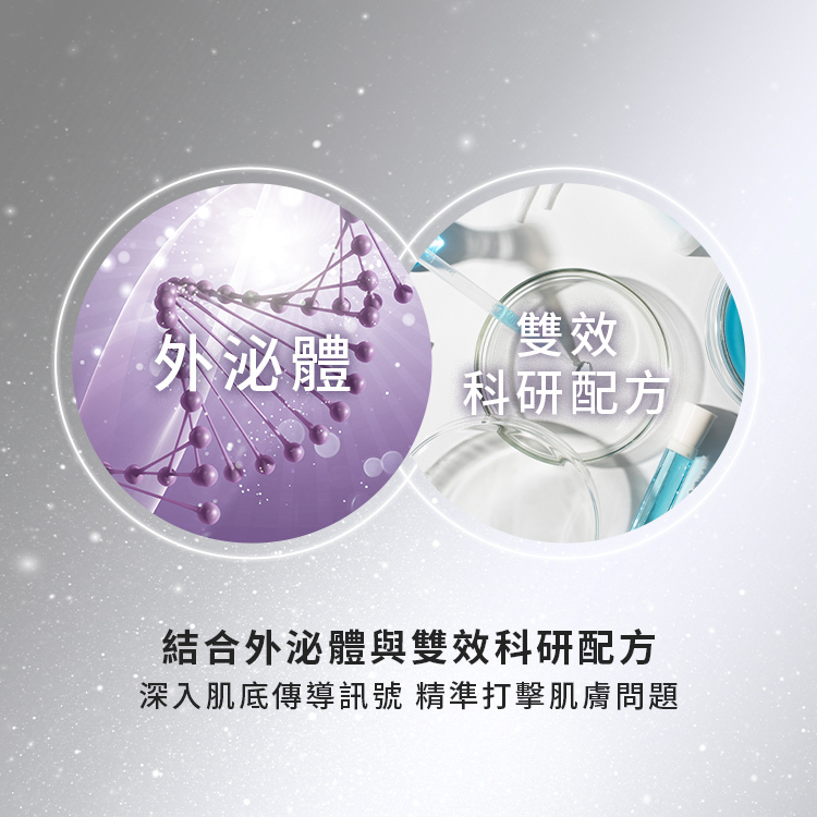 結合外泌體與雙效科研配方,深入肌底傳導訊號,精準打擊肌膚問題。