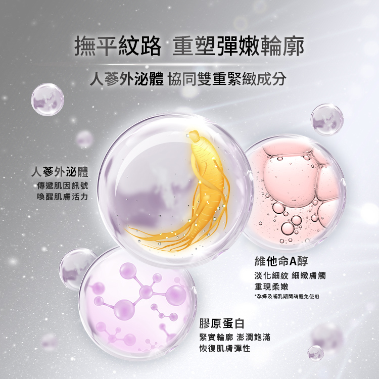 撫平紋路,重塑彈嫩成分,人參外泌體,偕同雙重緊緻成分,人參外泌體:傳遞肌因訊號,喚醒肌膚活力、維他命A醇:淡化細紋,細緻膚觸,重現柔嫩、膠原蛋白:緊實輪廓,澎潤飽滿,恢復肌膚彈性