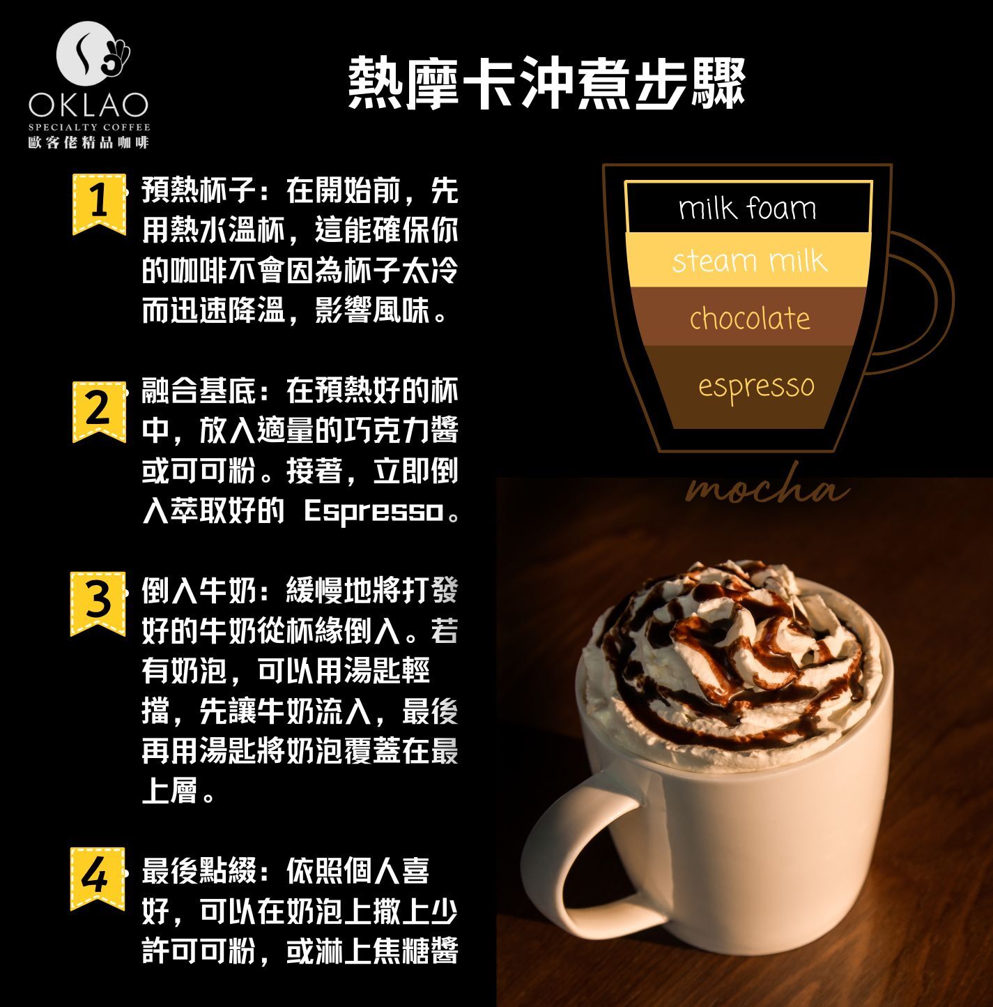摩卡咖啡 葉門摩卡 摩卡豆 摩卡壺 摩卡咖啡的歷史 摩卡咖啡製作 冰摩卡咖啡 熱摩卡咖啡 精品咖啡 咖啡知識