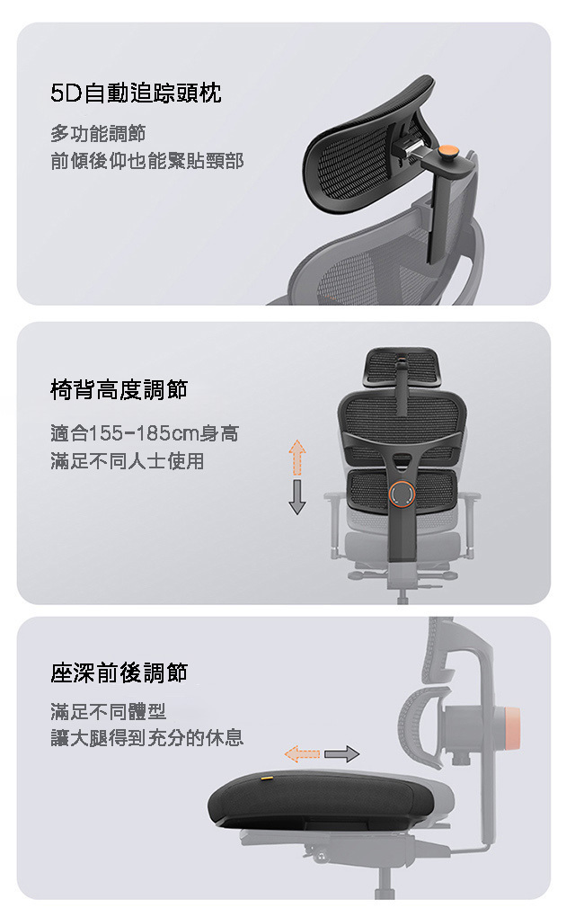 NEWTRAL T500 人體工學椅多角度微調示意圖，保障用戶坐姿最佳舒適度 / NEWTRAL T500 multi-angle adjustment diagram ensuring optimal sitting comfort