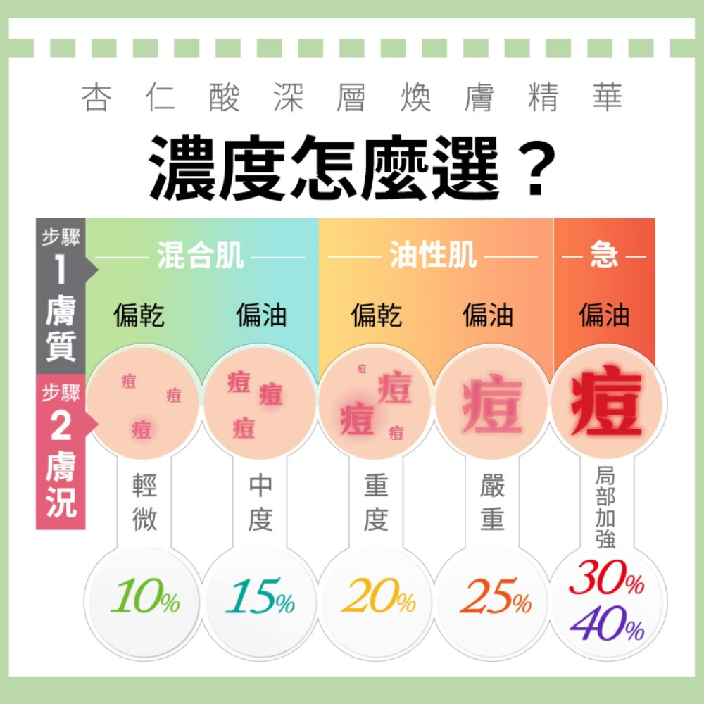 Dr.Hsieh達特醫 25%杏仁酸重點修護深層煥膚精華 30ml