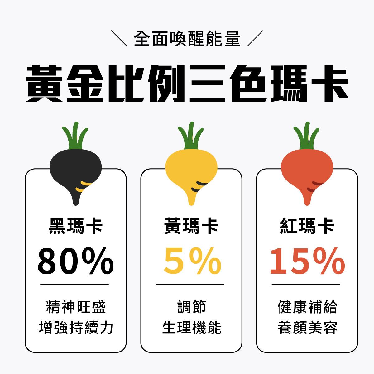 黃金比例三色瑪卡全面喚醒能量，黑瑪卡幫助精神旺盛增強持續力，黃瑪卡幫助調節生理機能，紅瑪卡健康補給養顏美容