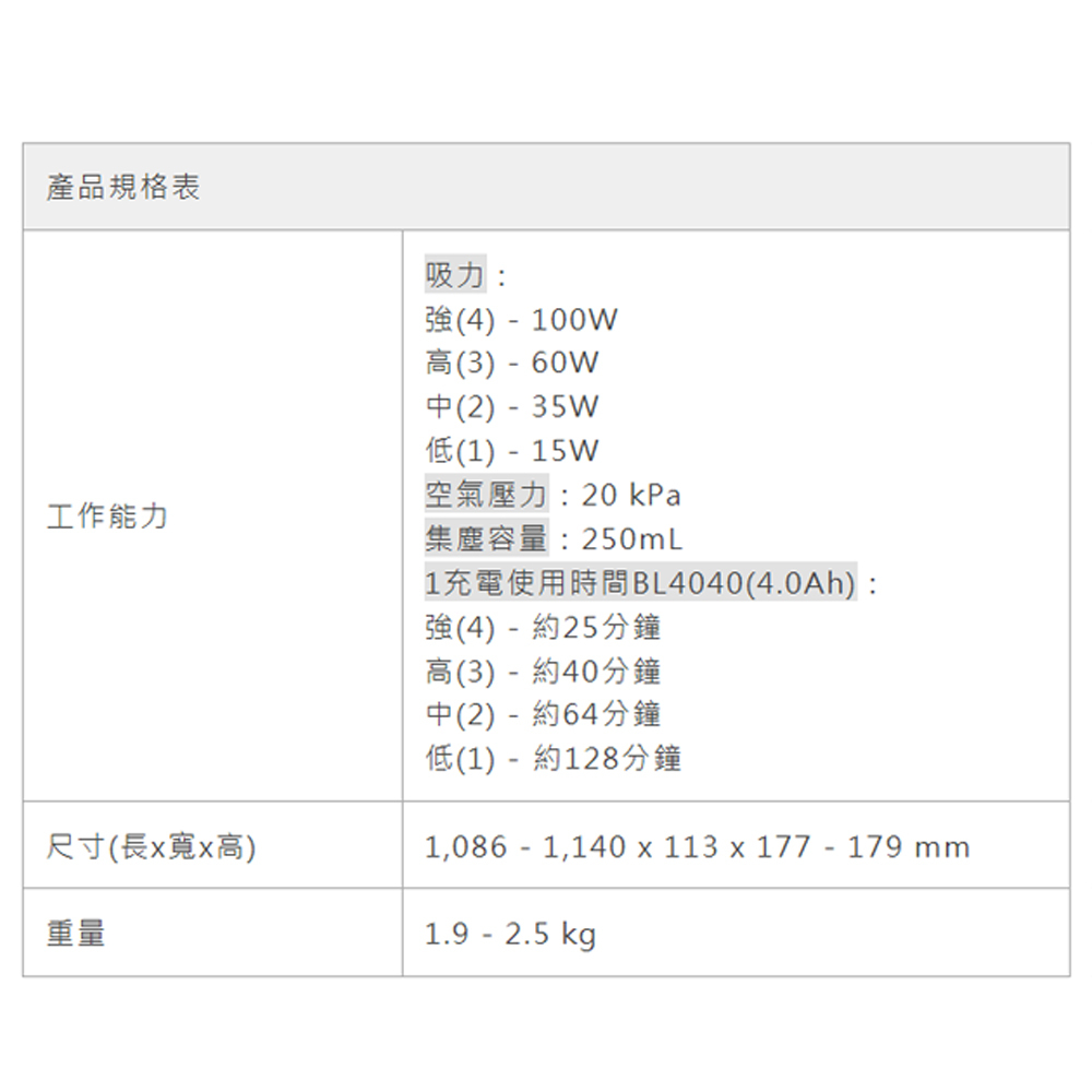＊中崙五金【附發票】(附旋風集塵筒) 牧田 40V無刷吸塵器 CL003GZ14 白色 CL003GD114 CL003