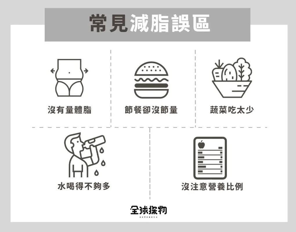 減肥有效方法