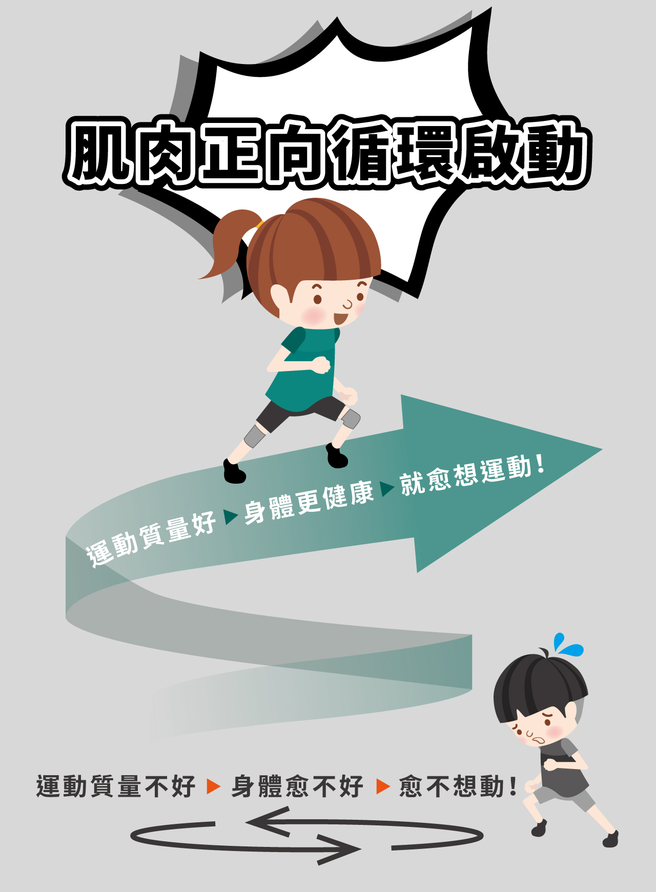 USTINI 我挺你健康鞋 33護膝 肌肉正向循環啟動