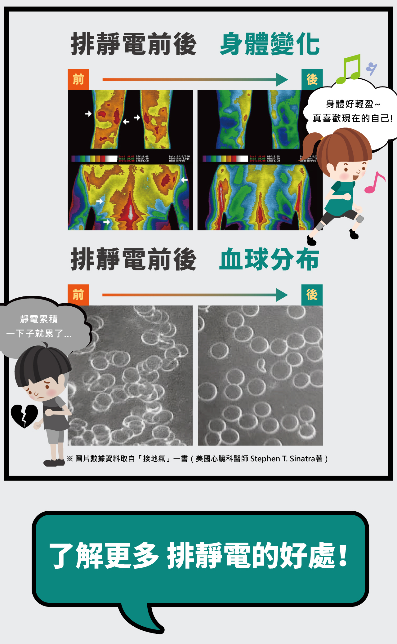 USTINI 我挺你健康鞋 33護膝 排靜電前後的身體變化