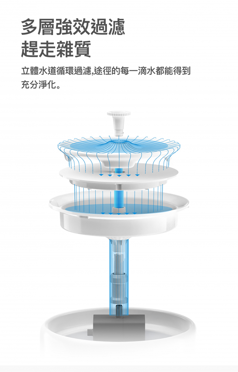 Petkit Eversweet 5 陶瓷智能飲水機 (2L 容量) l 貓星人基地 MeowZone