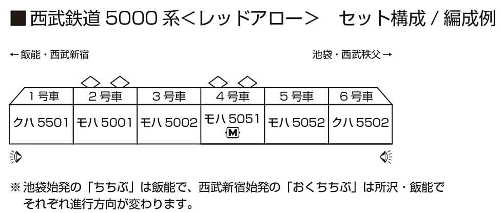 Kato 10-1359 N規  西武鉄道5000系<レッドアロー> 6輛