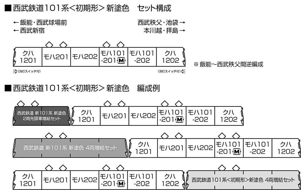 Kato 10-1358 N規 西武鐵道101系<初期形>新塗裝 6輛