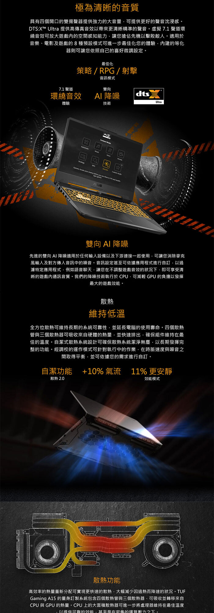 FA506NCG-0102B7445HS散熱