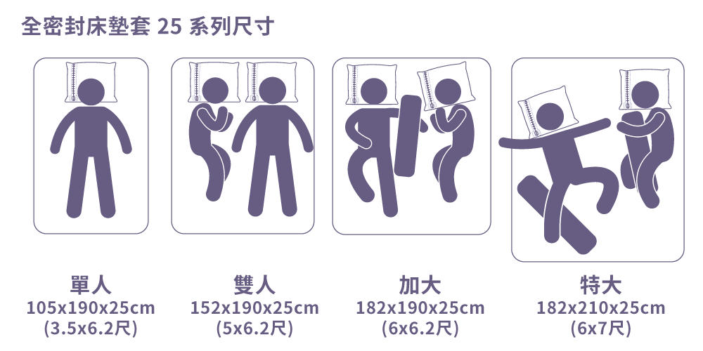 全密封床墊套常規尺寸