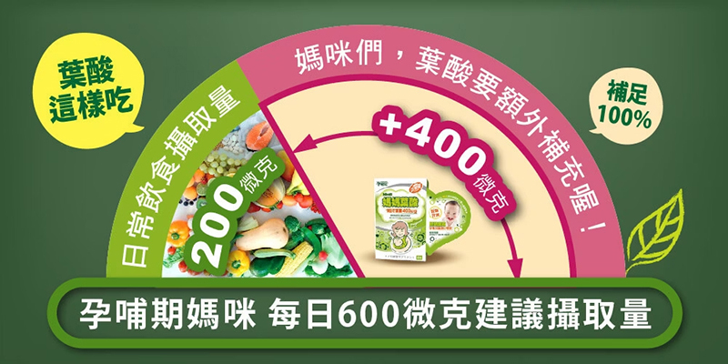 孕哺兒，媽媽葉酸口嚼錠