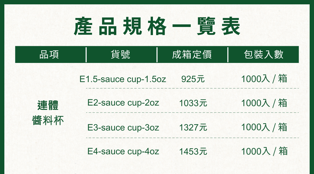 連體醬料杯產品規格一覽表