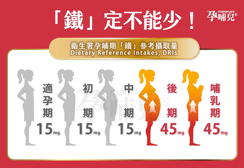 孕哺兒，高單位凍晶血紅素鐵+葉酸膠囊