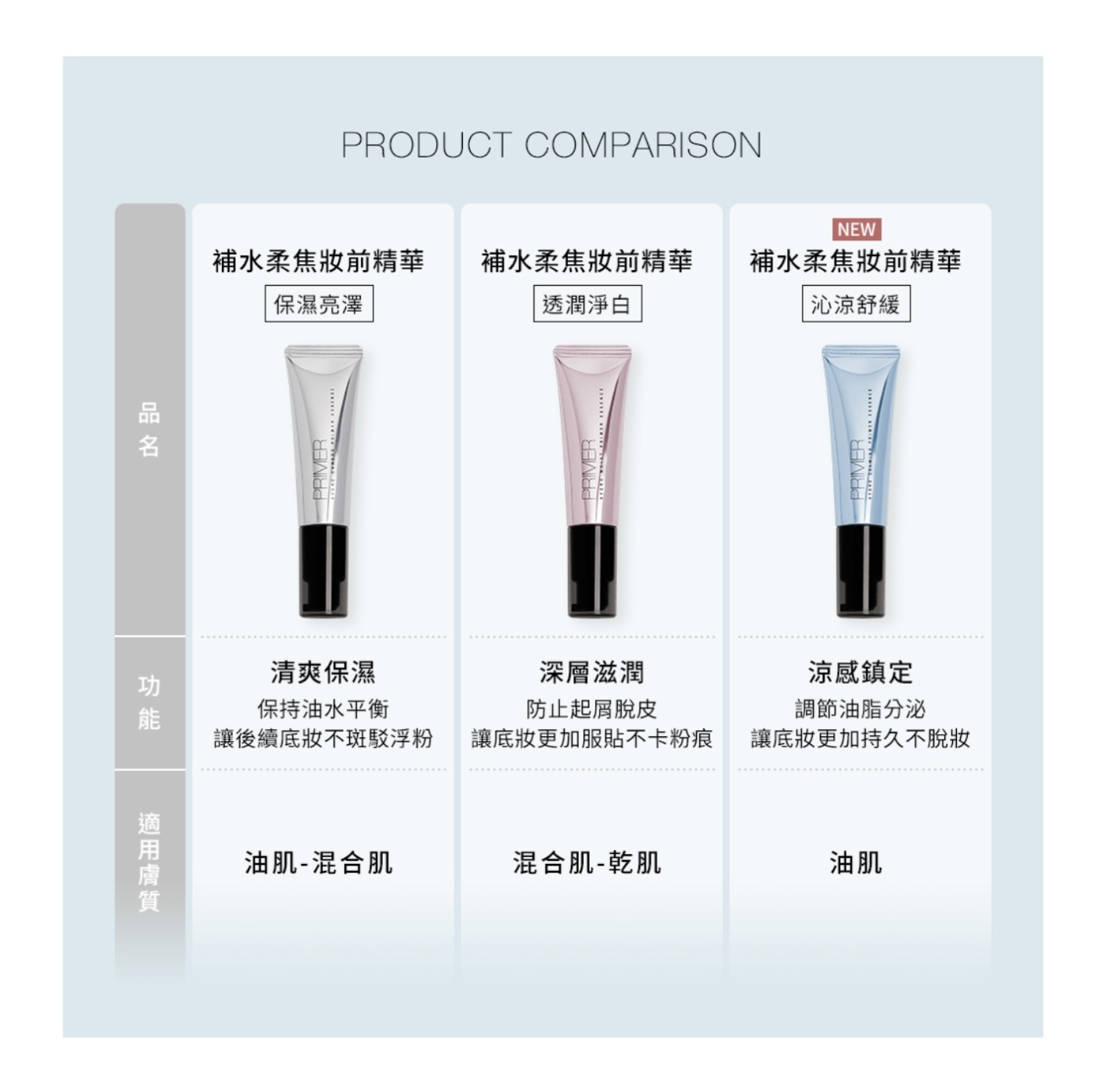 《現貨》Solone 補水柔焦妝前精華30ml