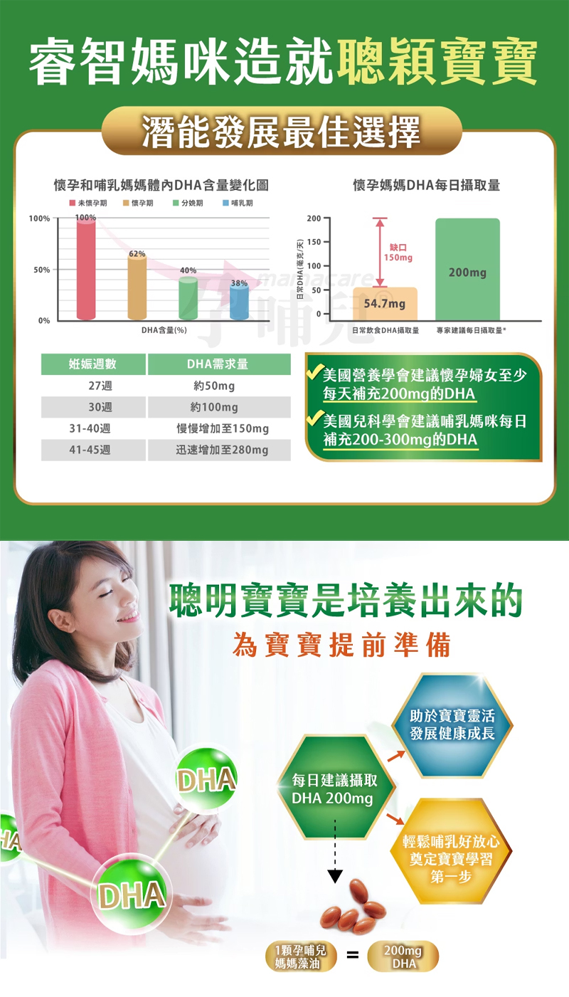 孕哺兒，媽媽藻油 DHA 軟膠囊