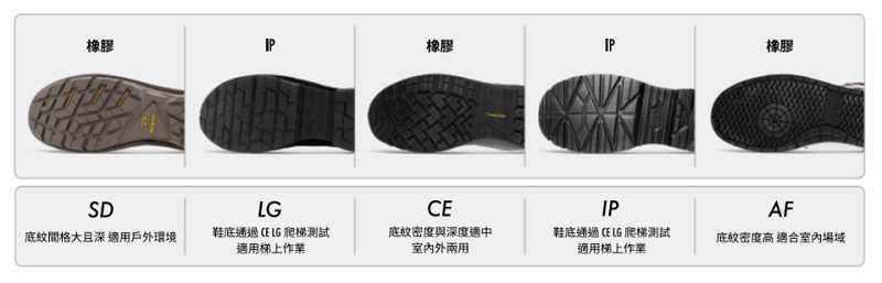 PATRONI 安全鞋大底