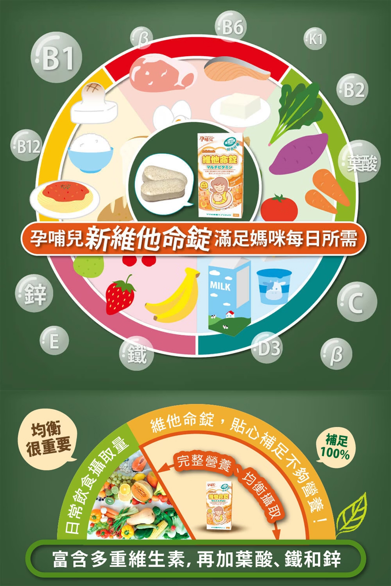 孕哺兒，新維他命錠