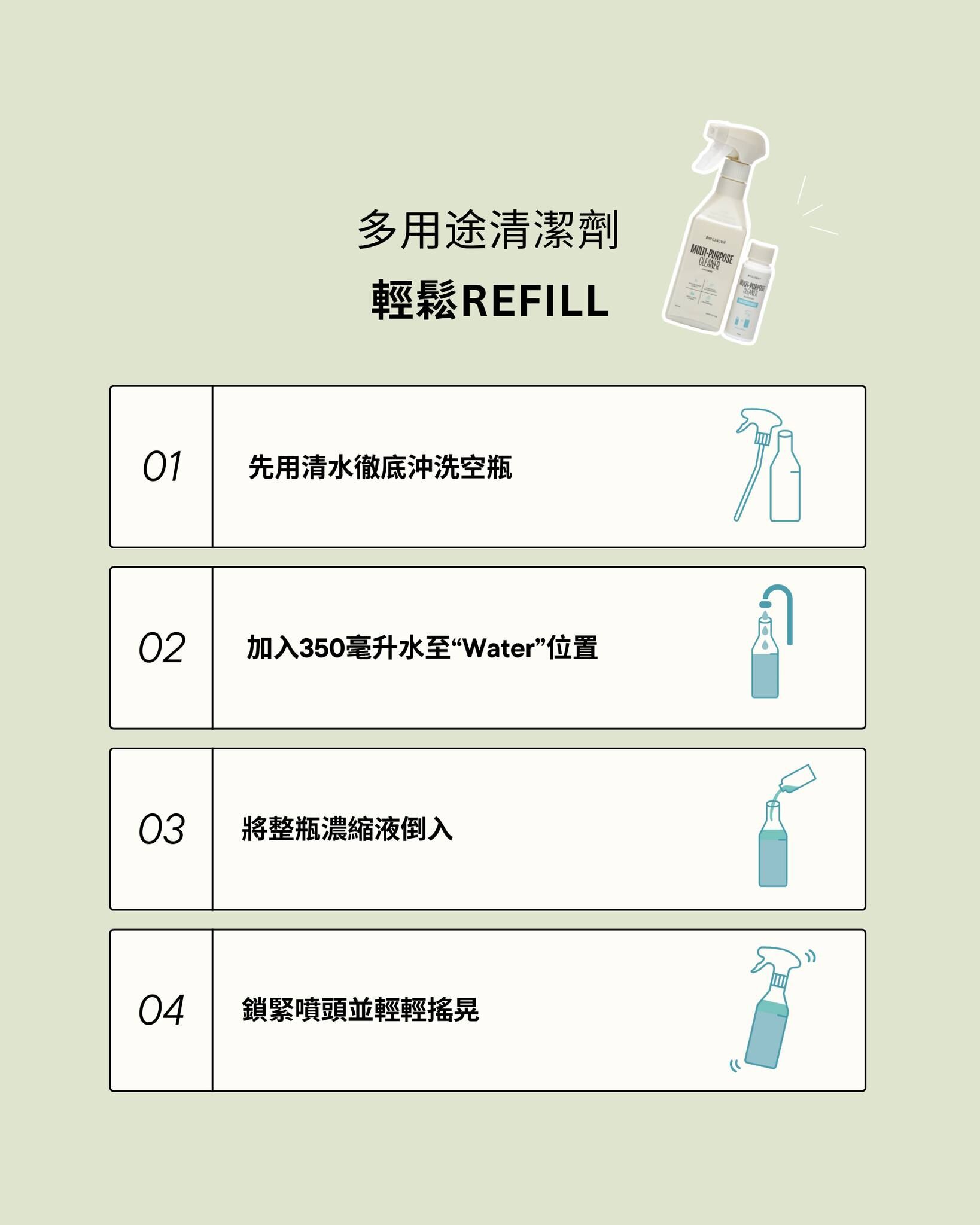 Hyginova 多⽤途清潔劑