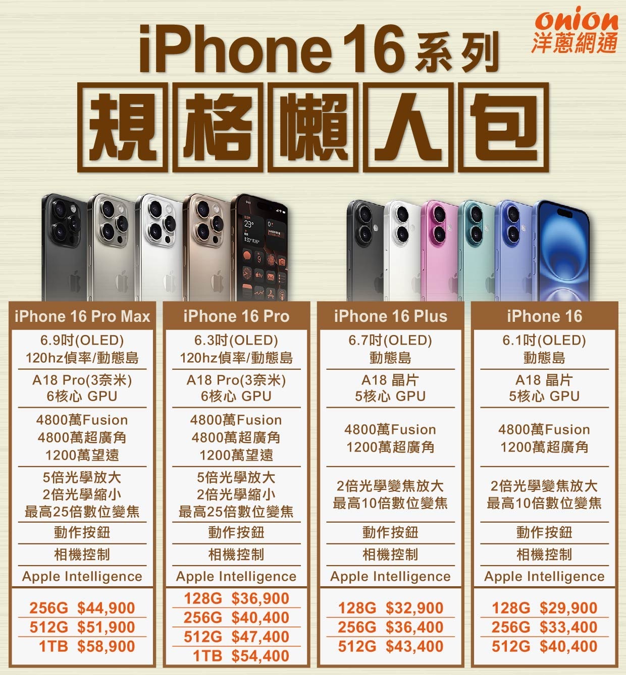 iPhone17一覽表