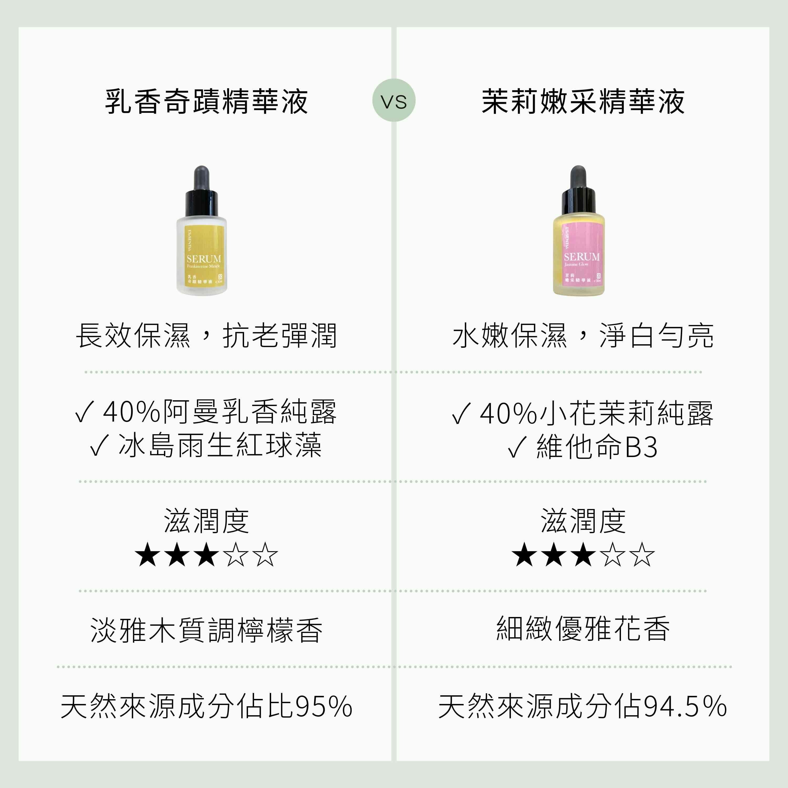 乳香奇蹟精華液與茉莉嫩采精華液比較表