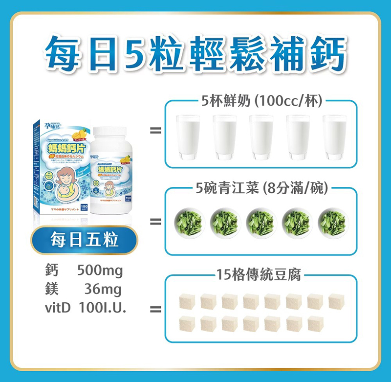 孕哺兒，新一代 BP 媽媽鈣片＋D咀嚼片