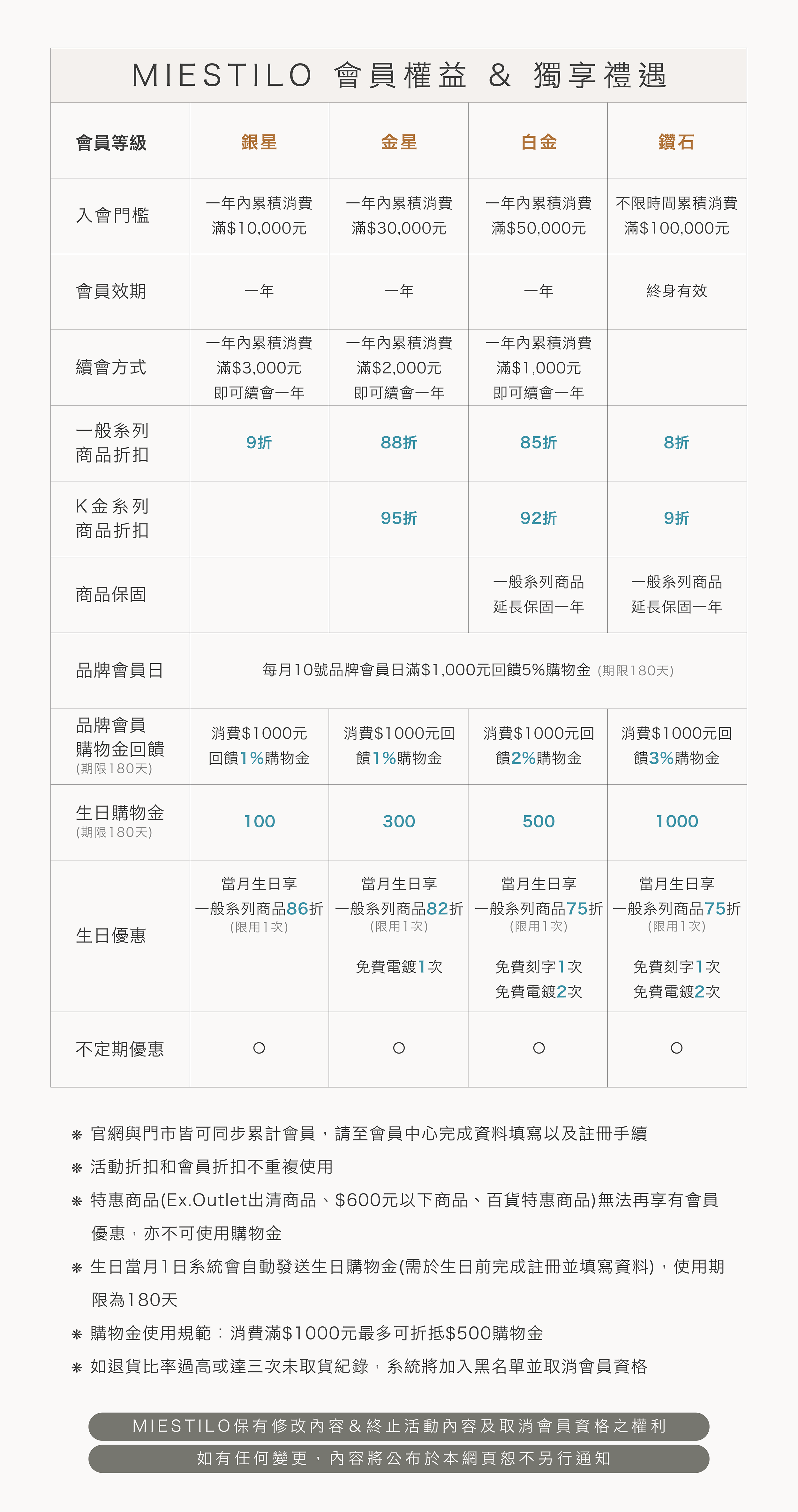 MIESTILO會員權益＆獨享禮遇