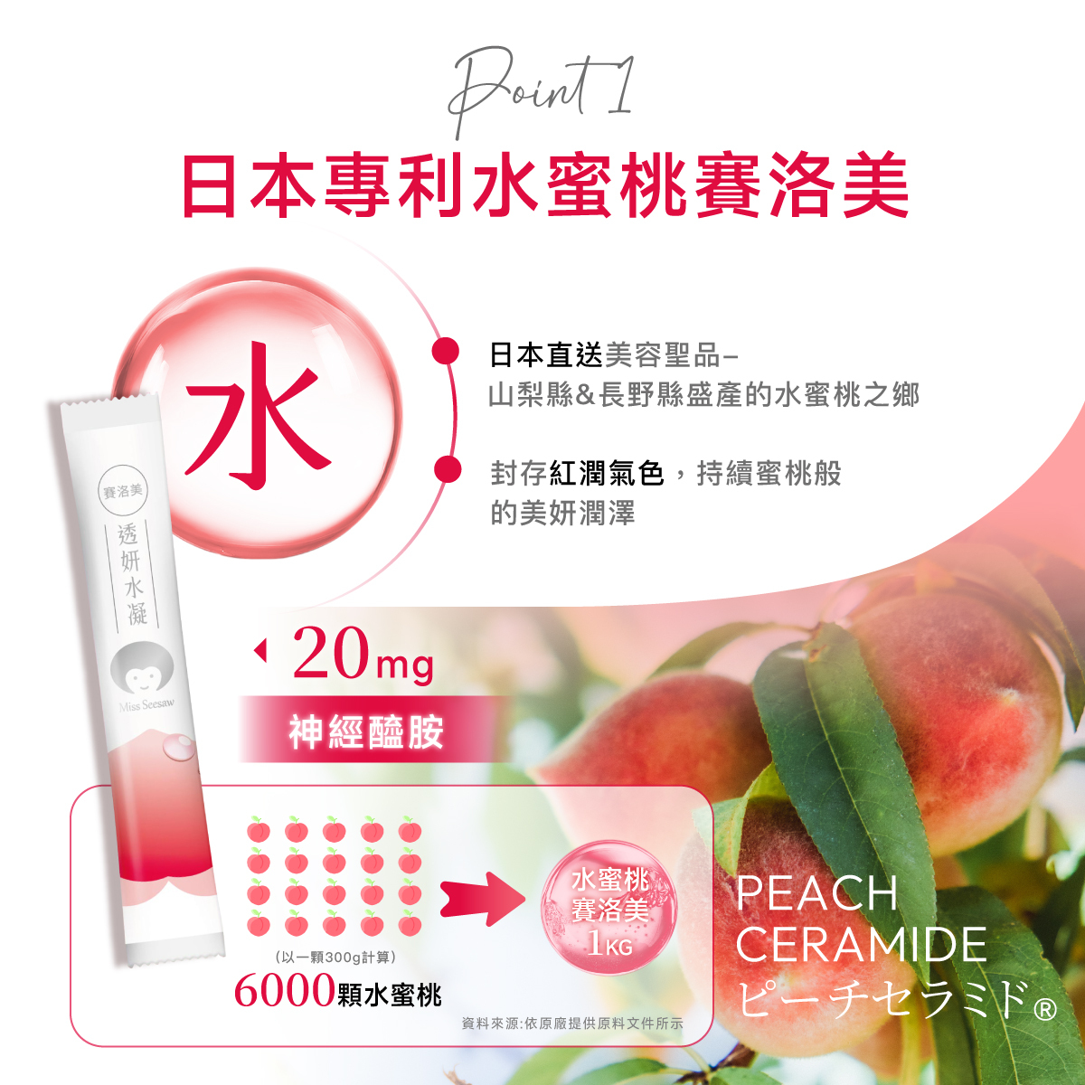 日本專利.6000顆水蜜桃.賽洛美.神經西安.日本長野.水蜜桃之鄉.20mg