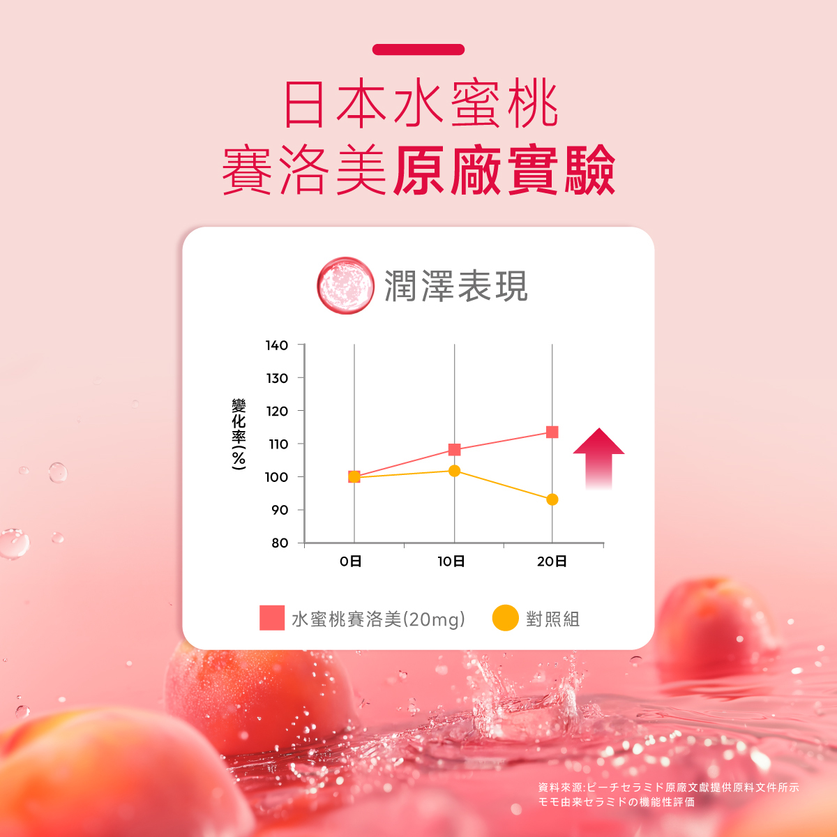 水蜜桃.賽洛美.潤澤.表現力