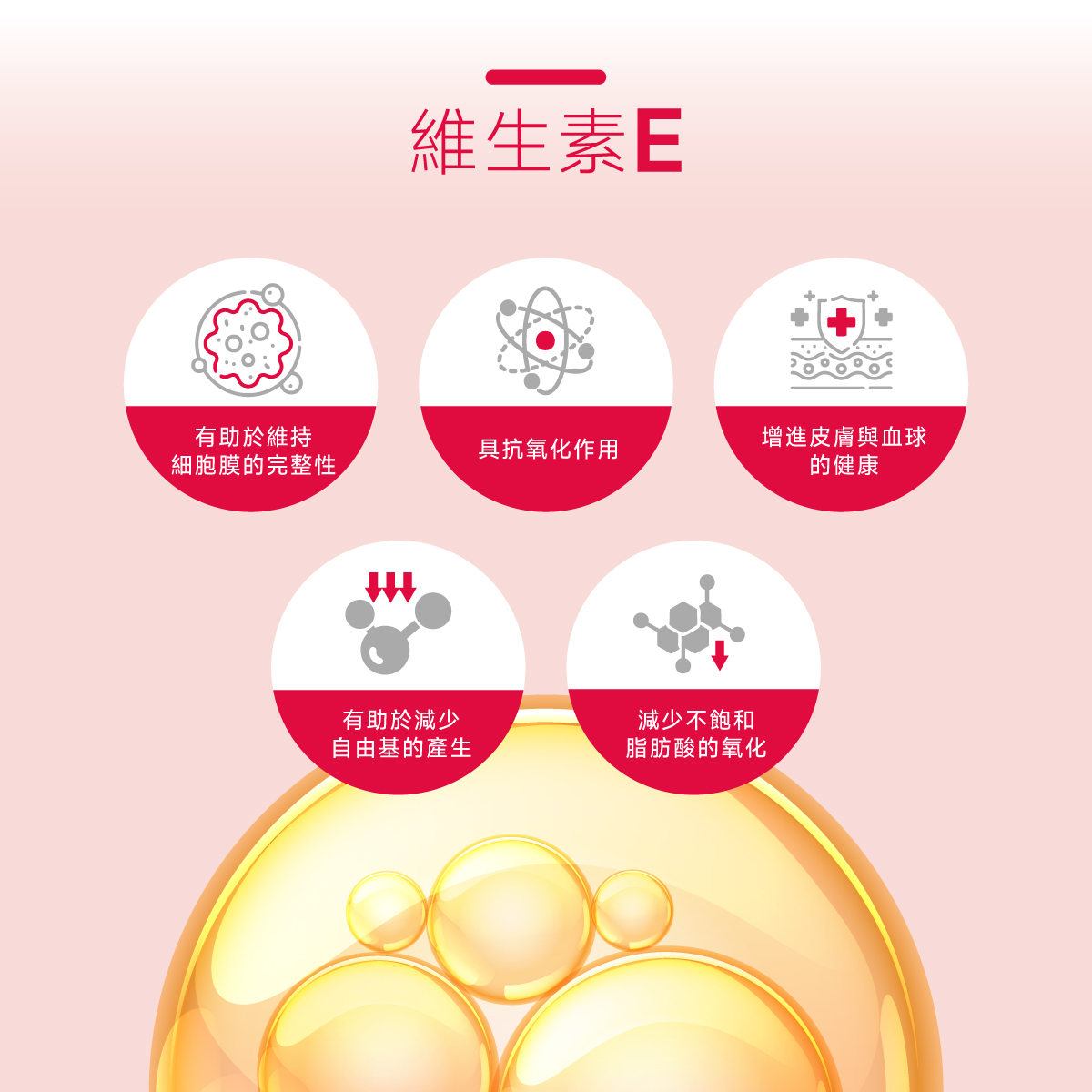 維生素E.維他命E.抗氧化