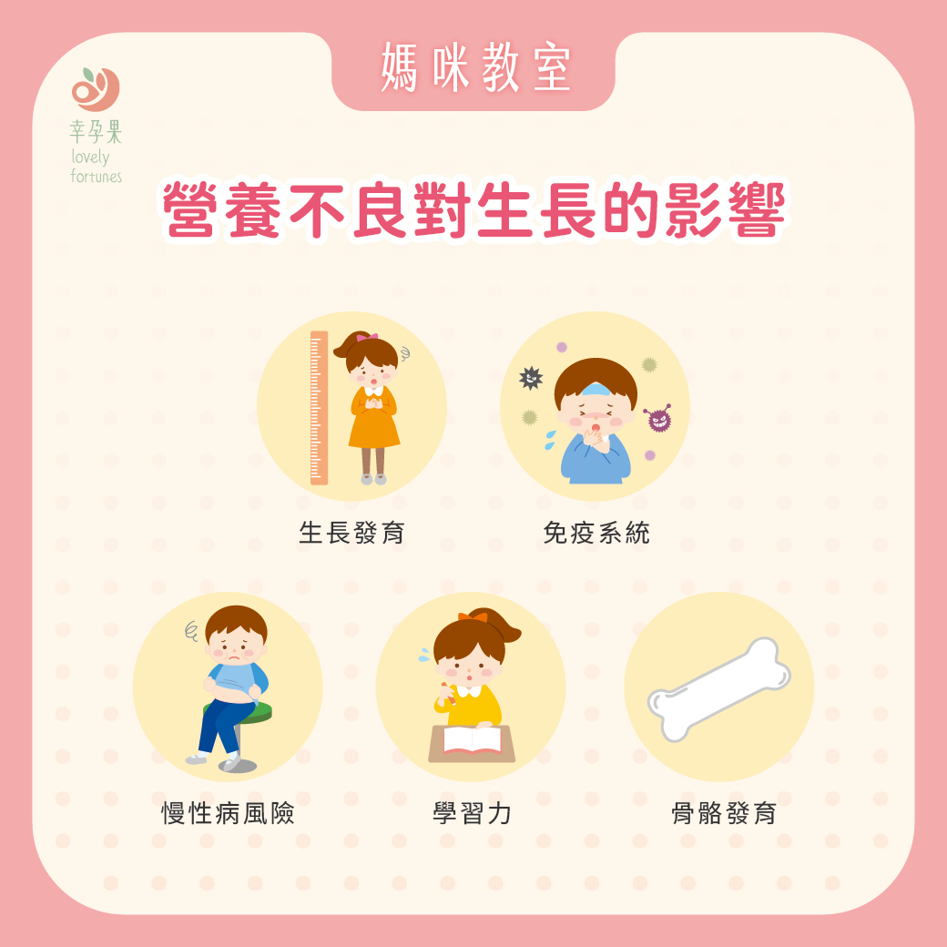 幸孕果媽咪教室 0-6歲成長黃金期！營養補充全攻略