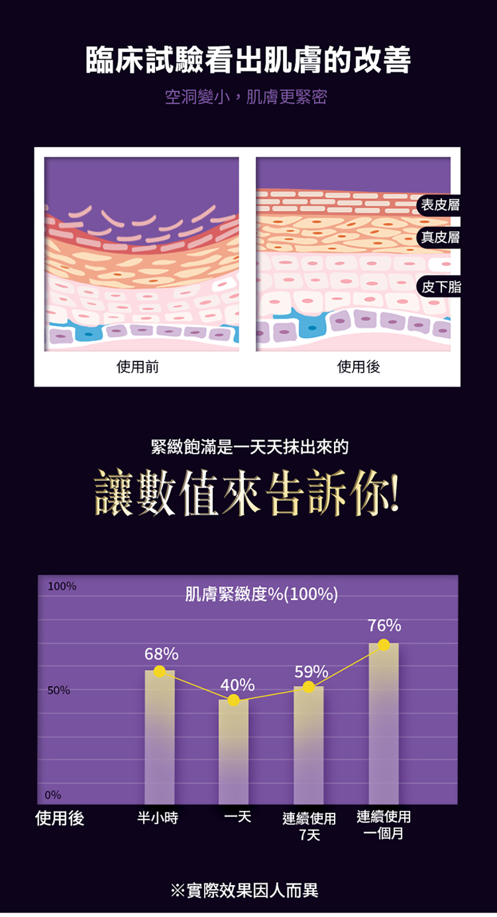 Truu 緊緻胜肽美體精華150g