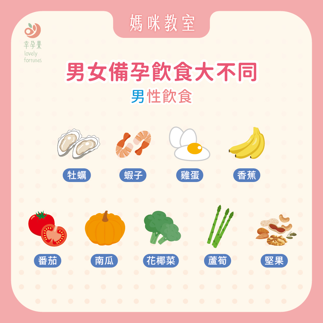 幸孕果媽咪教室 想要好孕到？營養師分享男女備孕的8大營養素，順利迎接好孕！