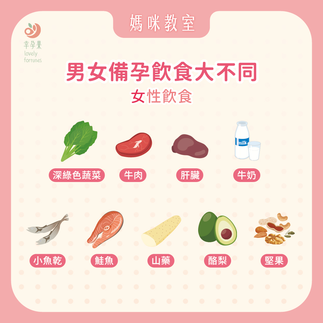 幸孕果媽咪教室 想要好孕到？營養師分享男女備孕的8大營養素，順利迎接好孕！