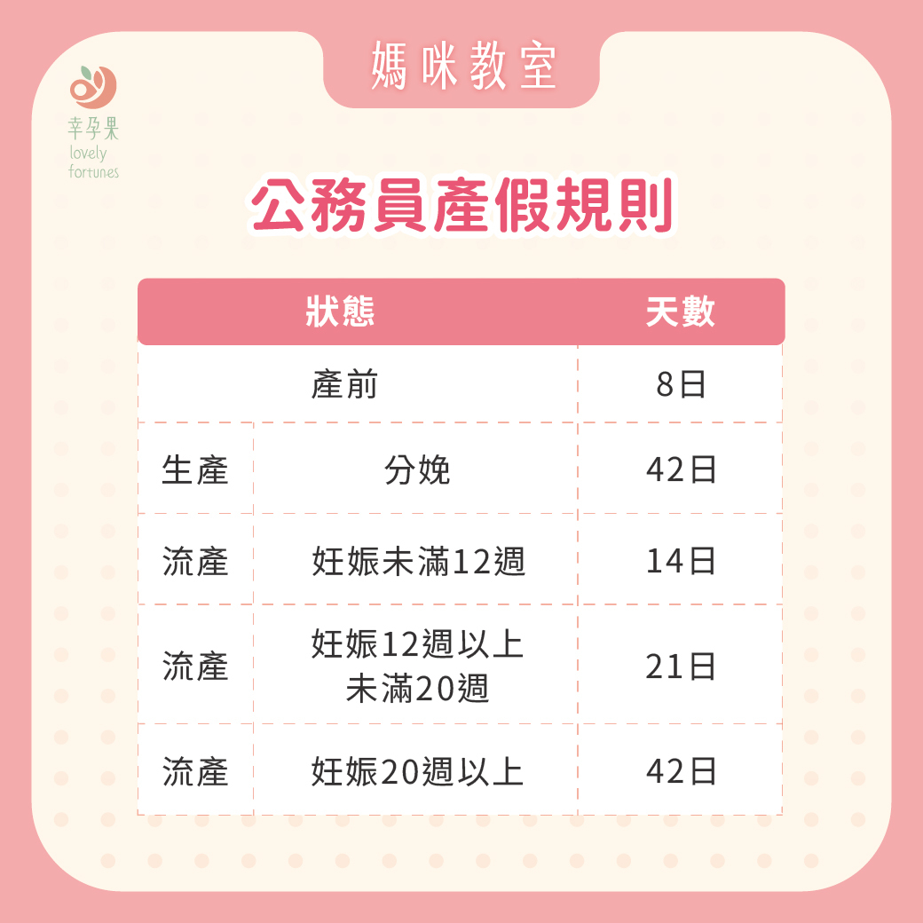 幸孕果媽咪教室 2025最新 產假薪資規定懶人包