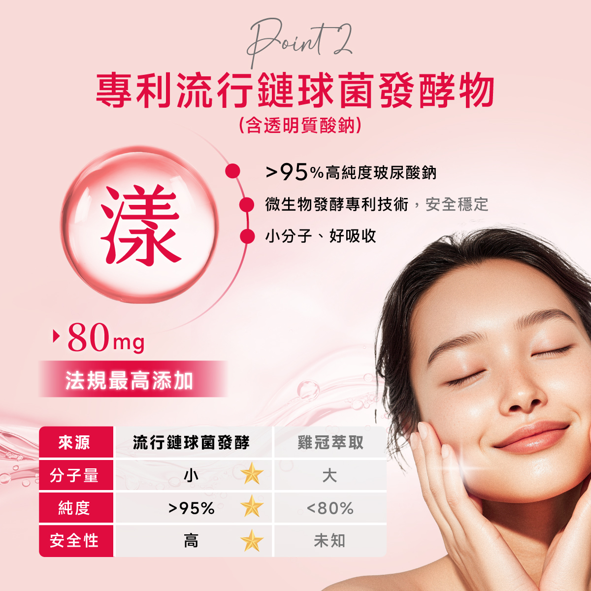 法規最高.足量添加.玻尿酸.玻尿酸鈉.95%.微生物.發酵.微生物發酵.小分子.好吸收