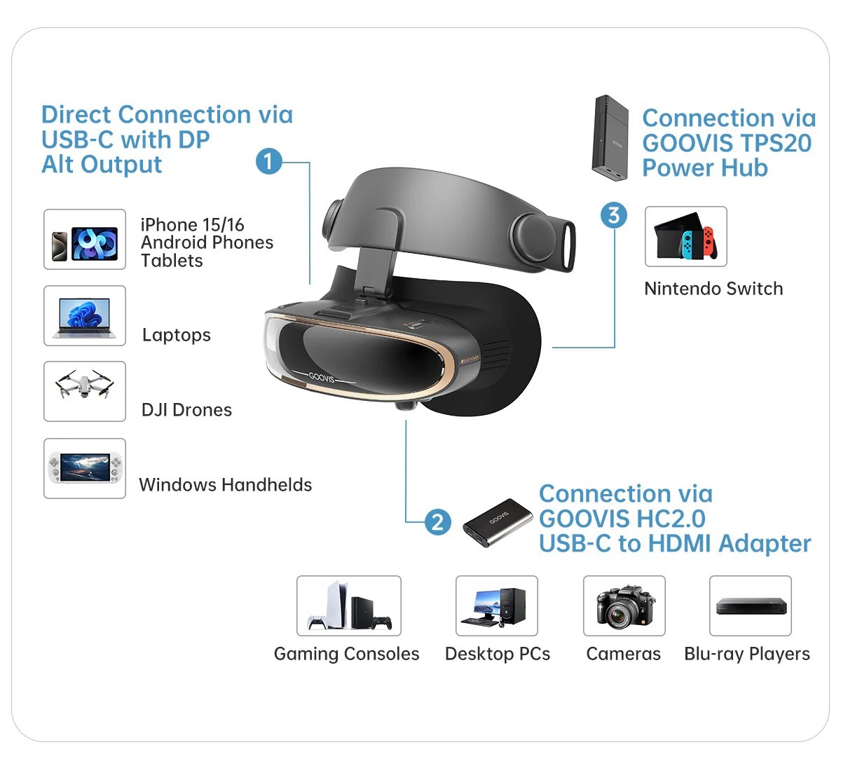 GOOVIS G3X Pro Head-Mounted Display