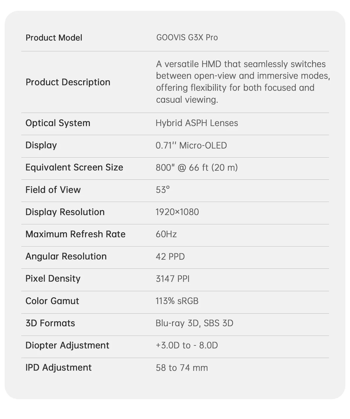 GOOVIS G3X Pro Head-Mounted Display