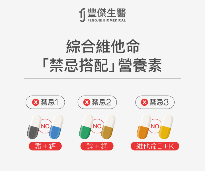 綜合維他命禁忌搭配營養素示意圖，包括鐵與鋅、鋅與銅、維他命E與維他命K不可同時搭配。