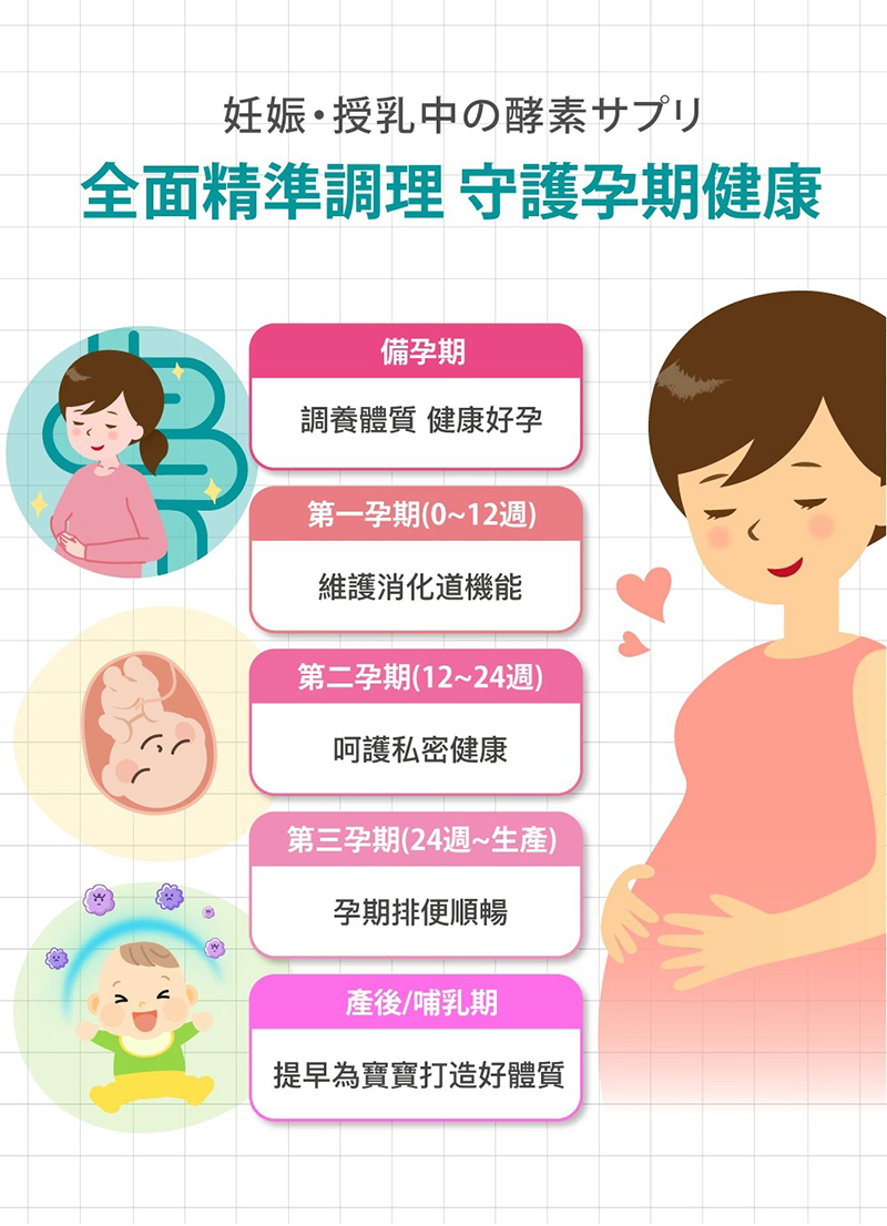 孕哺兒，媽媽益生菌