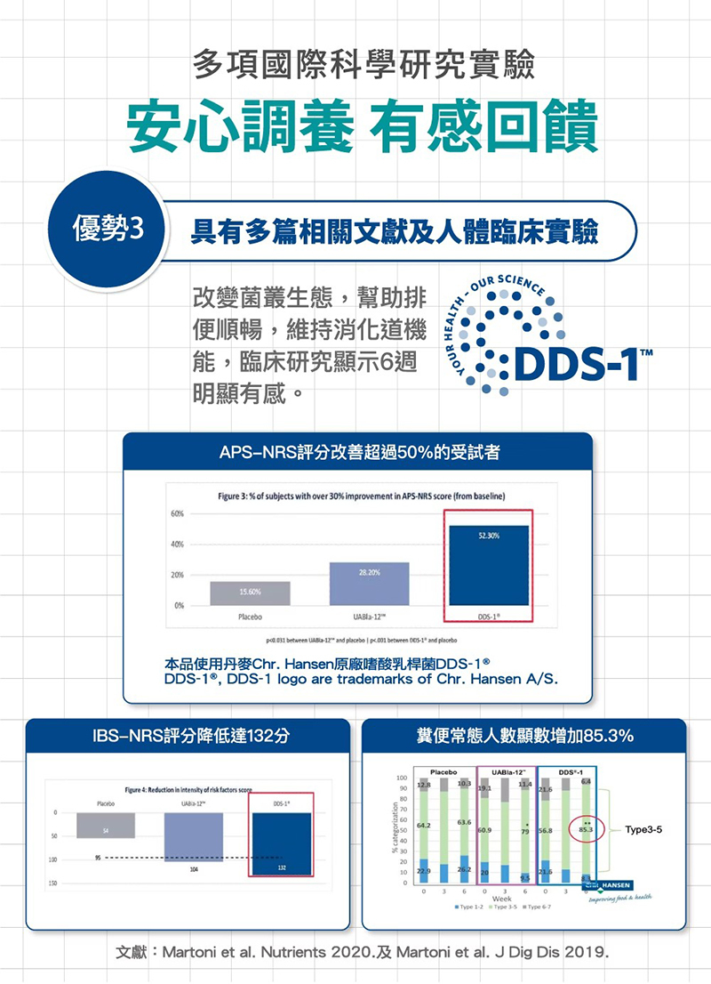 孕哺兒，媽媽益生菌