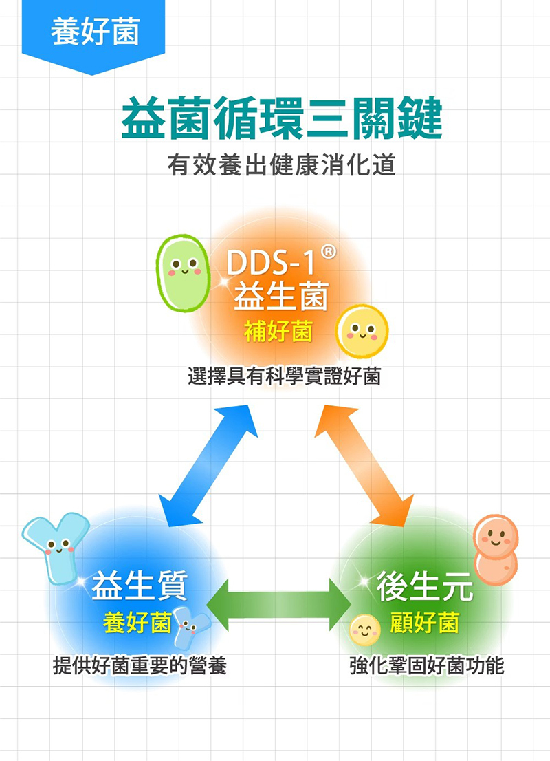 孕哺兒，媽媽益生菌