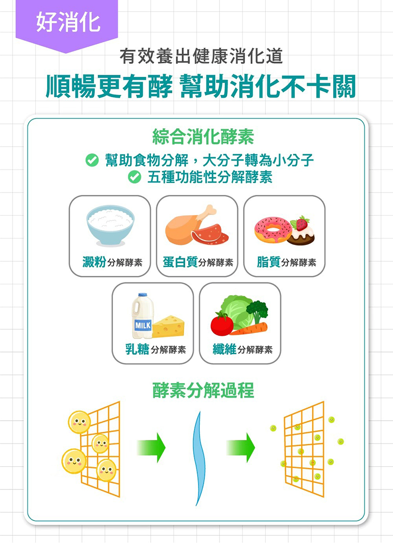 孕哺兒，媽媽益生菌